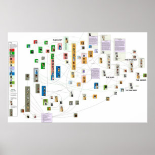 Diagramm der griechischen Mythologie Poster