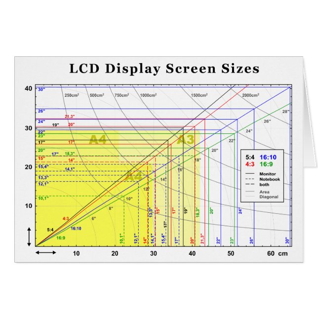Diagramm der LCD-Bildschirmmasken (Vorderseite (Horizontal))
