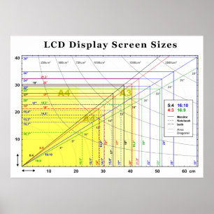 Diagramm der LCD-Bildschirmmasken Poster