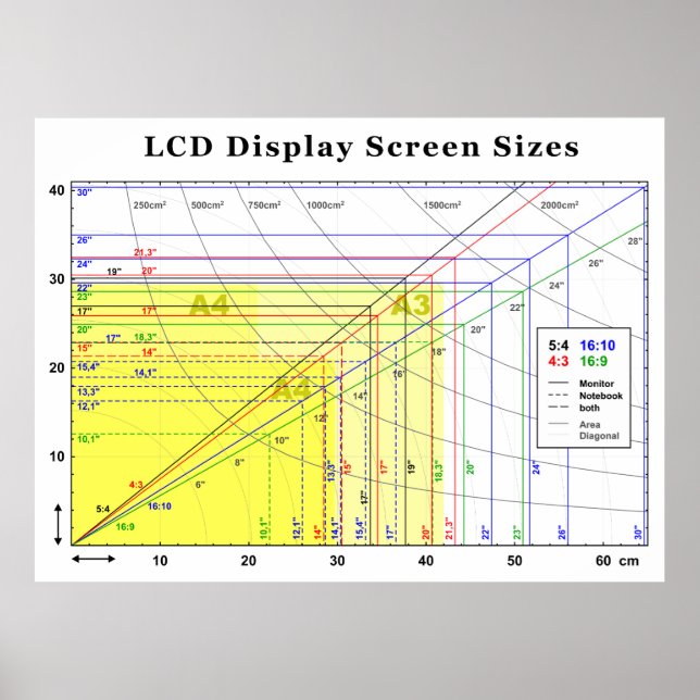 Diagramm der LCD-Bildschirmmasken Poster (Vorne)
