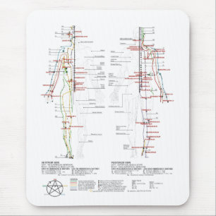Diagramm der menschlichen Meridianer Mousepad