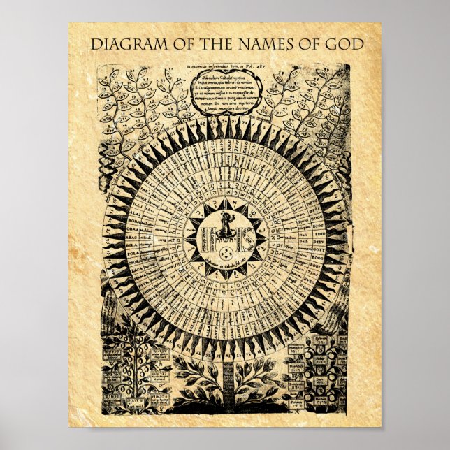 DIAGRAMM DER NAMEN GOD POSTER (Vorne)