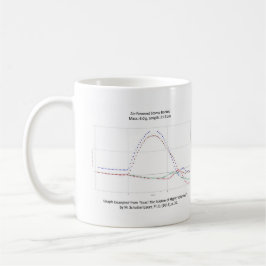 Diagramm der Rocket-Flugbahn-Tasse Tasse