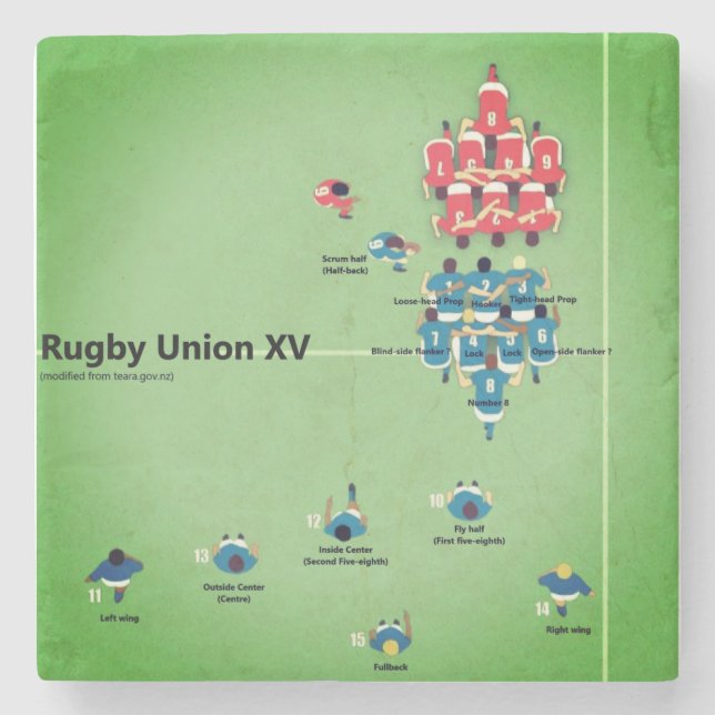 Diagramm der Rugby-Gewerkschaft XV mit Positionen Steinuntersetzer (Vorderseite)