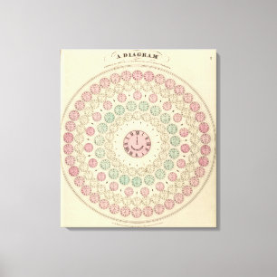 Diagramm der Zeitdifferenz zwischen den Orten Leinwanddruck