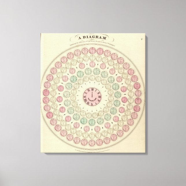 Diagramm der Zeitdifferenz zwischen den Orten Leinwanddruck (Vorderseite)