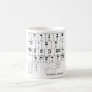 Diagramm des Alphabetes in der hebräischen Sprach Tasse