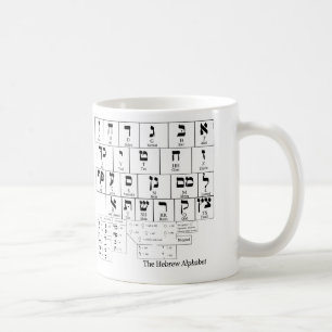 Diagramm des Alphabetes in der hebräischen Sprache Kaffeetasse