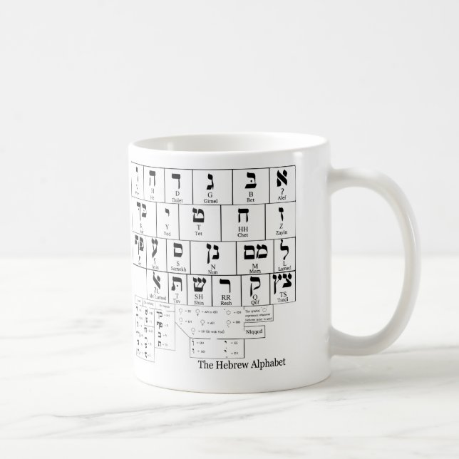 Diagramm des Alphabetes in der hebräischen Sprache Kaffeetasse (Rechts)