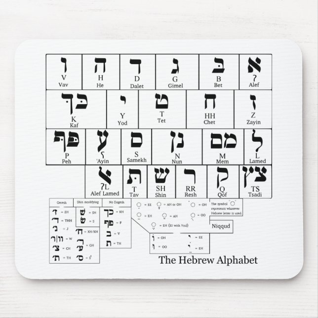 Diagramm des Alphabetes in der hebräischen Sprache Mousepad (Vorne)