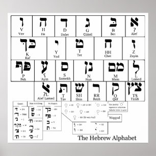 Diagramm des Alphabets in der hebräischen Sprache Poster