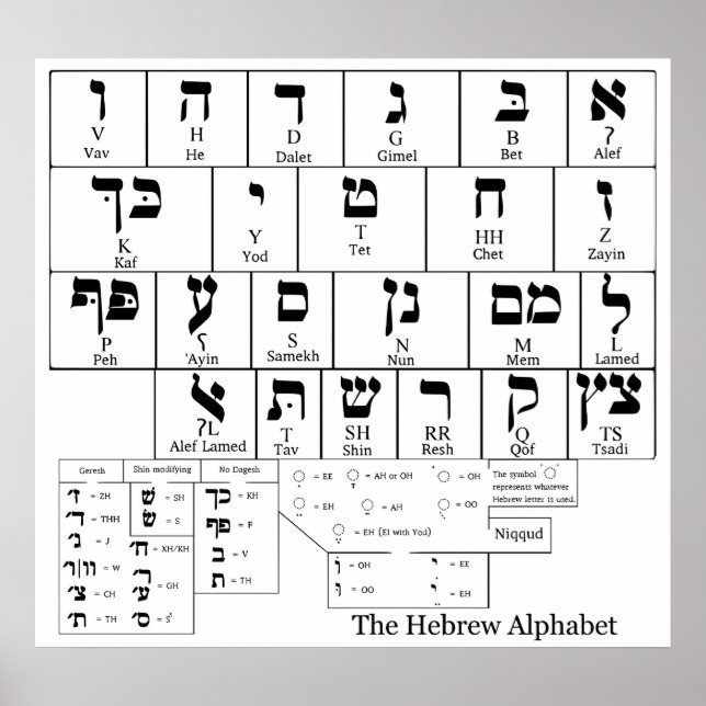Diagramm des Alphabets in der hebräischen Sprache Poster (Vorne)