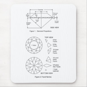 Diagramm des Diamant-Schnittes facettiert Anteile Mousepad