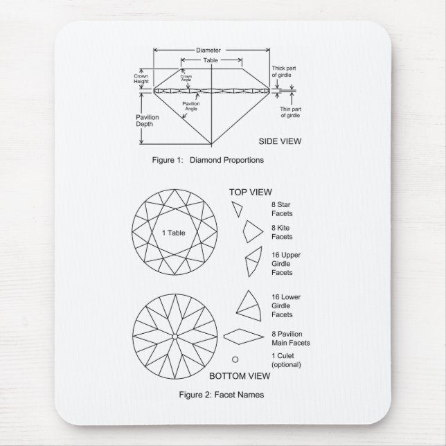 Diagramm des Diamant-Schnittes facettiert Anteile Mousepad (Vorne)