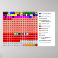 Diagramm des mehrsprachigen Unicode-Flugzeug