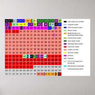 Diagramm des mehrsprachigen Unicode-Flugzeug Poster