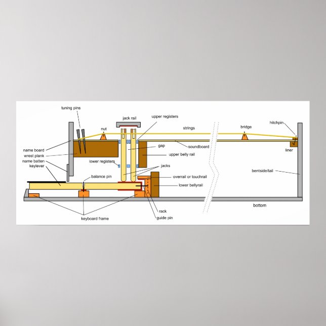 Diagramm des Musikinstrumentencembalords Poster (Vorne)