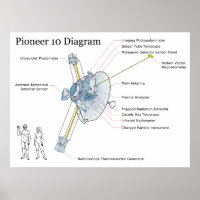 Diagramm des NASA-Weltraumsatelliten Pioneer 10