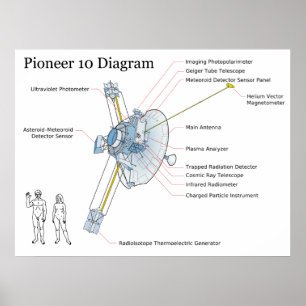 Diagramm des NASA-Weltraumsatelliten Pioneer 10 Poster