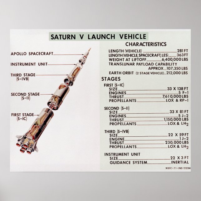 Diagramm des Saturn V Startfahrzeugs Poster (Vorne)
