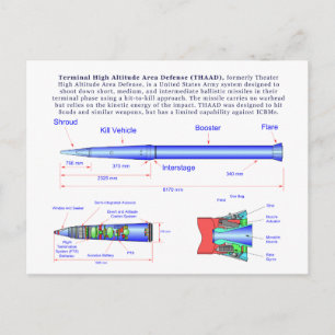 Diagramm des THAAD-Raketensystems Postkarte