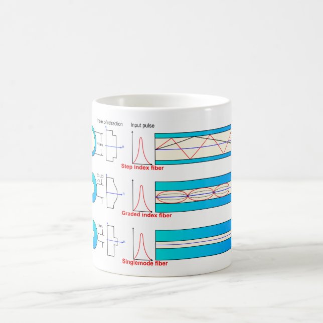 Diagramm-Diagramm Glasfasertypen Multimode  Kaffeetasse (Mittel)