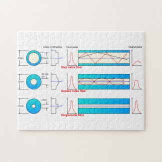 Diagramm-Diagramm Glasfasertypen Multimode Puzzle