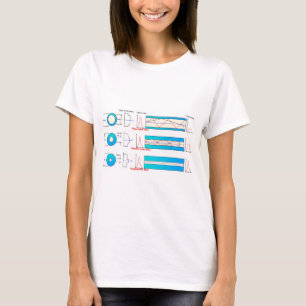 Diagramm-Diagramm Optische Fasertypen Multimode  T-Shirt