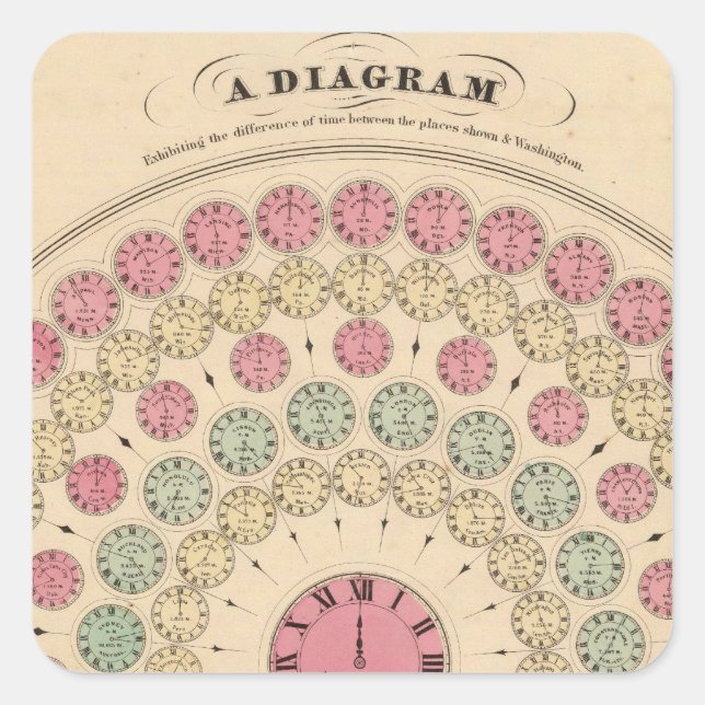 Diagramm Die Zeitdifferenz Quadratischer Aufkleber (Vorderseite)