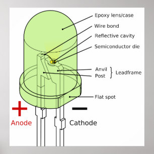 Diagramm einer 5 mm langen LED für den Leuchtdiode Poster