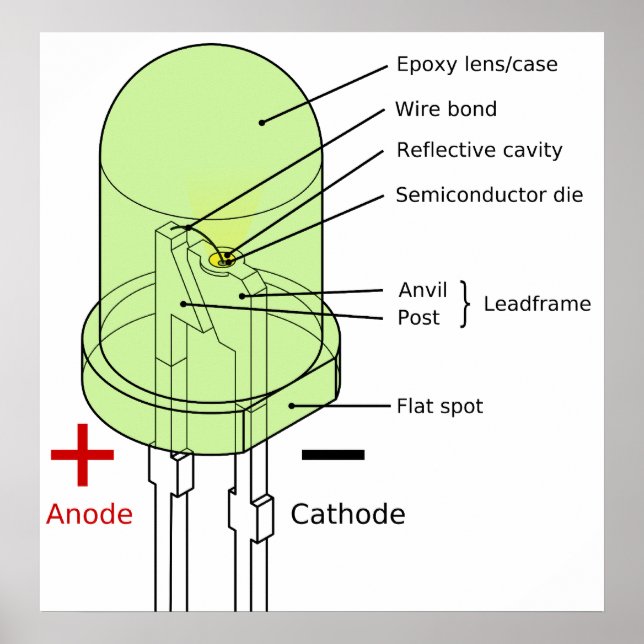 Diagramm einer 5 mm langen LED für den Leuchtdiode Poster (Vorne)