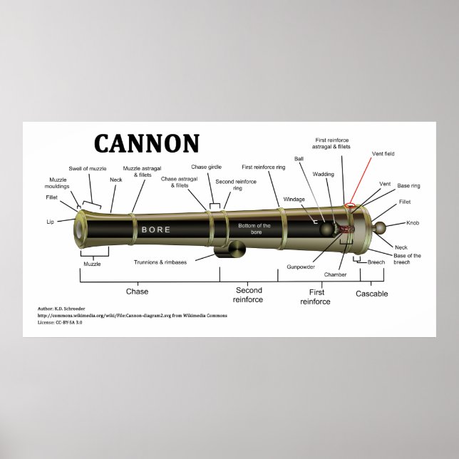 Diagramm einer Cannon Poster (Vorne)