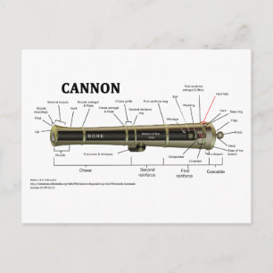 Diagramm einer Cannon Postkarte