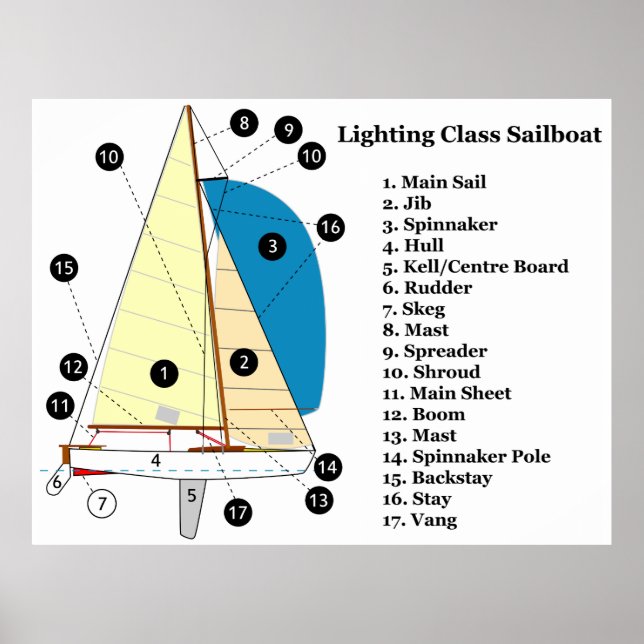 Diagramm eines 19 Foot Lighting Class Segelboots Poster (Vorne)