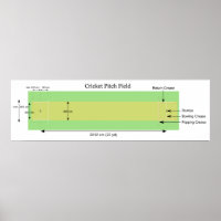 Diagramm eines Cricket Pitches mit Messungen
