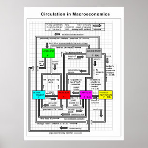 Diagramm eines funktionalen makroökonomischen Syst Poster