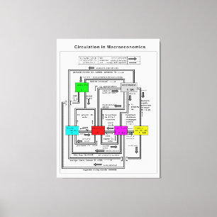 Diagramm eines Funktionsmakroökonomie-Systems Leinwanddruck