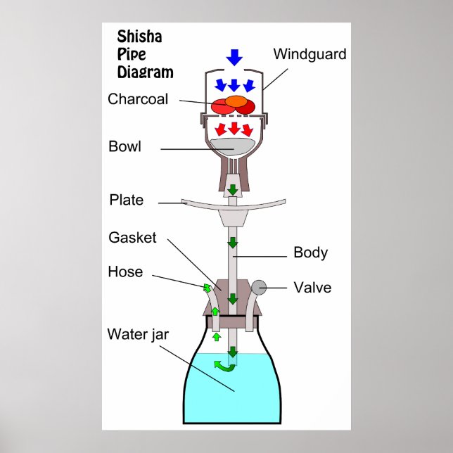 Diagramm eines Hookah Shisha Pipe Wasserpipe Nargh Poster (Vorne)