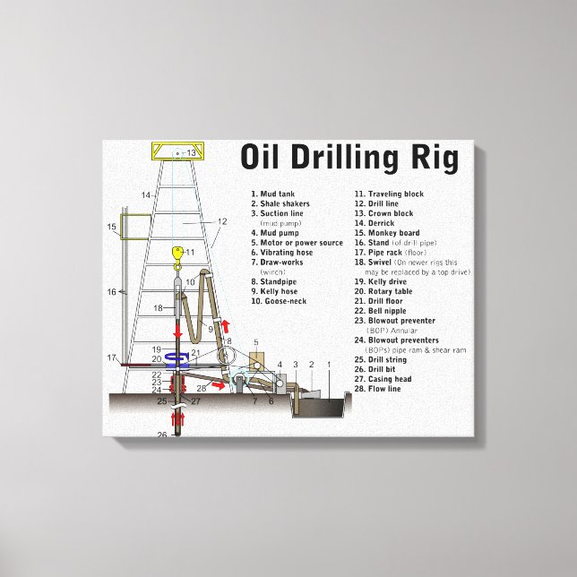 Diagramm eines Ölbohrturms Leinwanddruck (Vorderseite)