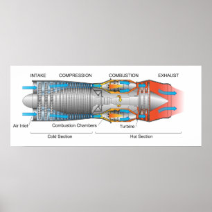 Diagramm eines typischen Gasturbine-Jet-Motors Poster