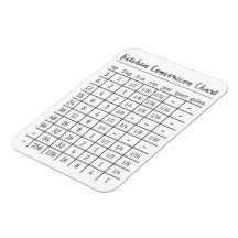 Diagramm für die Küchenmessung