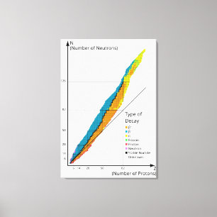 Diagramm-Grafik von Isotopen nach Art des Kernzerf Leinwanddruck