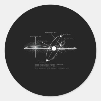 Diagramm Sonnensysteme Astronomie Astronomie Weltr Runder Aufkleber