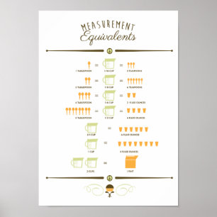 Diagramm zur Konvertierung der Küchenmessung Poster