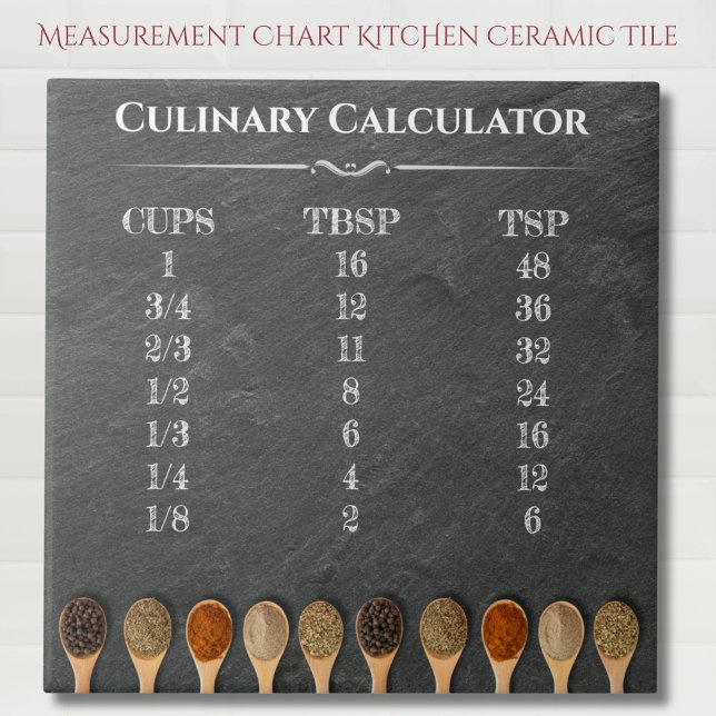 Diagramm zur Messung der Kochküche Fliese (Culinary Calculator Kitchen Measurement Chart Ceramic Tile)
