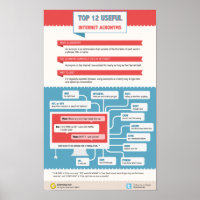 Die 12 nützlichsten Internet-Akronyme