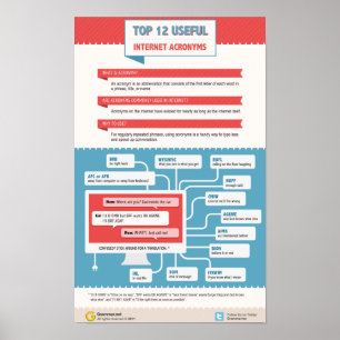 Die 12 nützlichsten Internet-Akronyme Poster