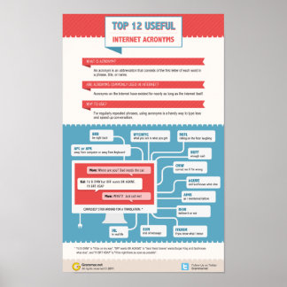 Die 12 nützlichsten Internet-Akronyme Poster