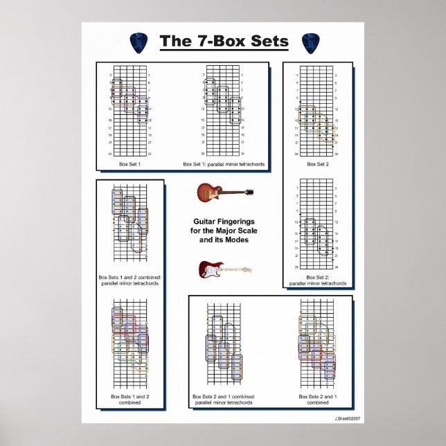 Die 7-Box-Set Guitar-Fingerings für größere Maßstä Poster (Vorne)