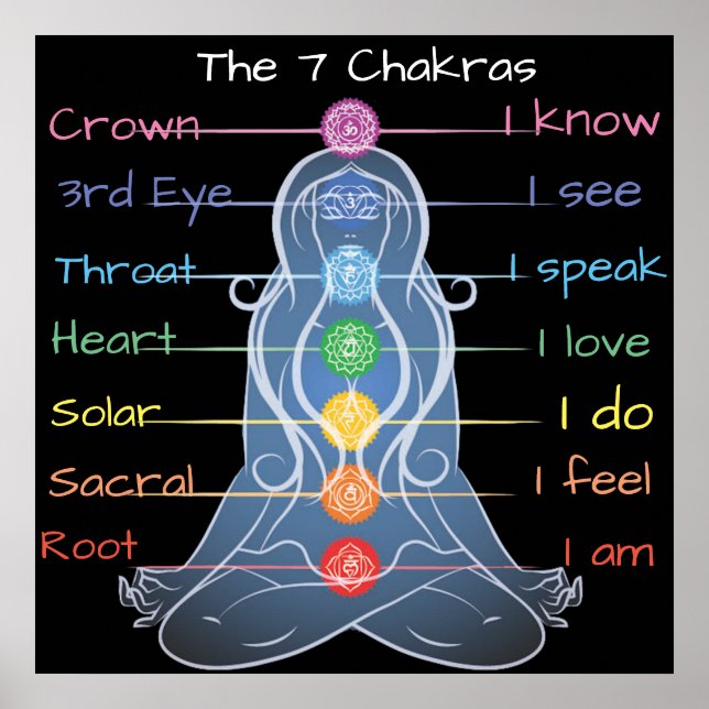 Die 7 Chakras 24x24" Poster (Vorne)